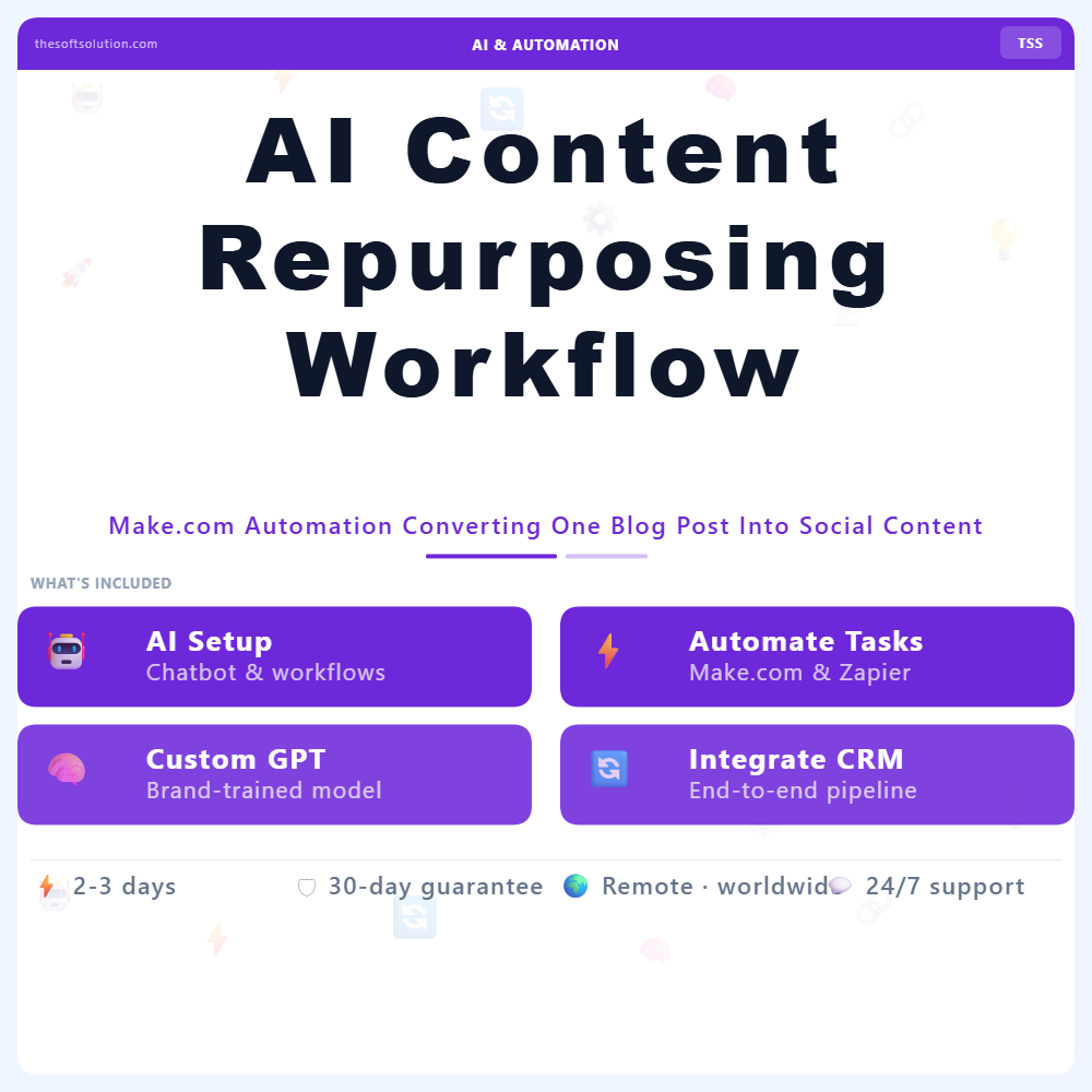 AI Content Repurposing Workflow – Professional Digital Service | The Soft Solution