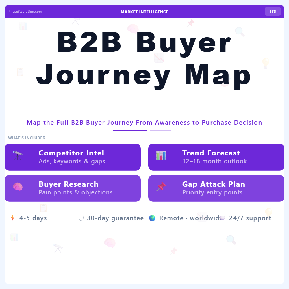B2B Buyer Journey Map – Professional Digital Service | The Soft Solution